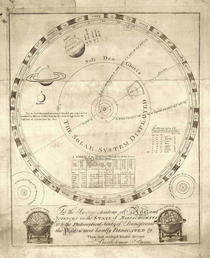 Solar System Diagram Photograph by Library Of Congress, Geography And Map Division