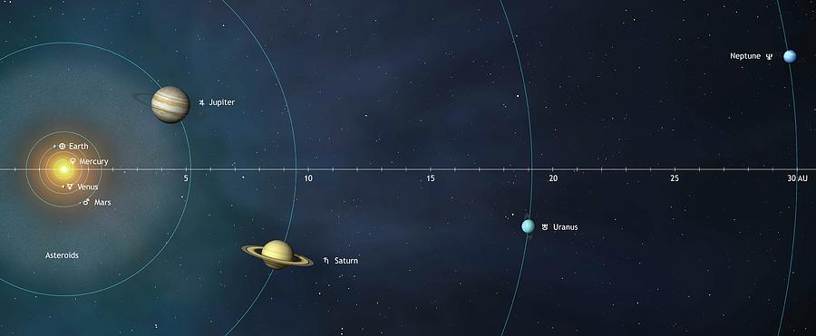 Solar System Model Distance