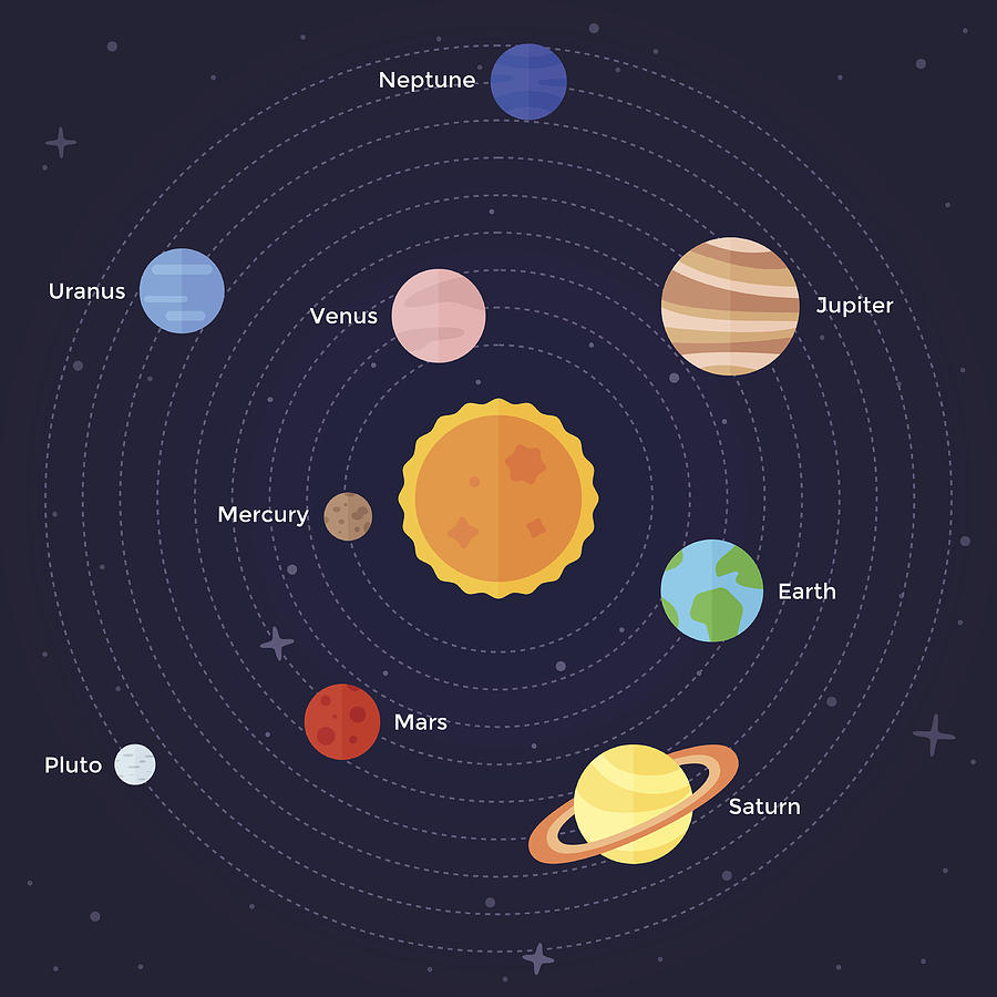 Solar System By Filborg