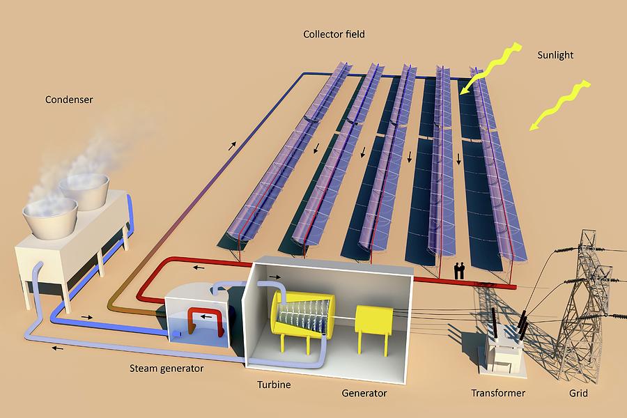 Solar Thermal Power Photograph by Science Photo Library