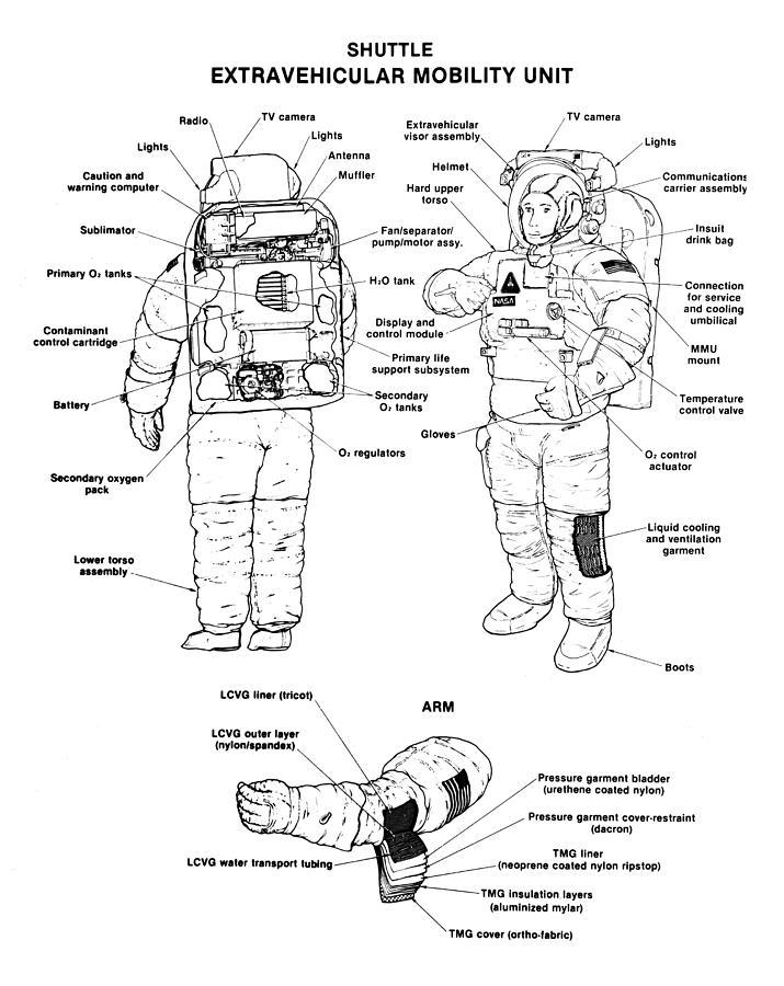 Spacesuit Diagram, 1991 Drawing by Granger
