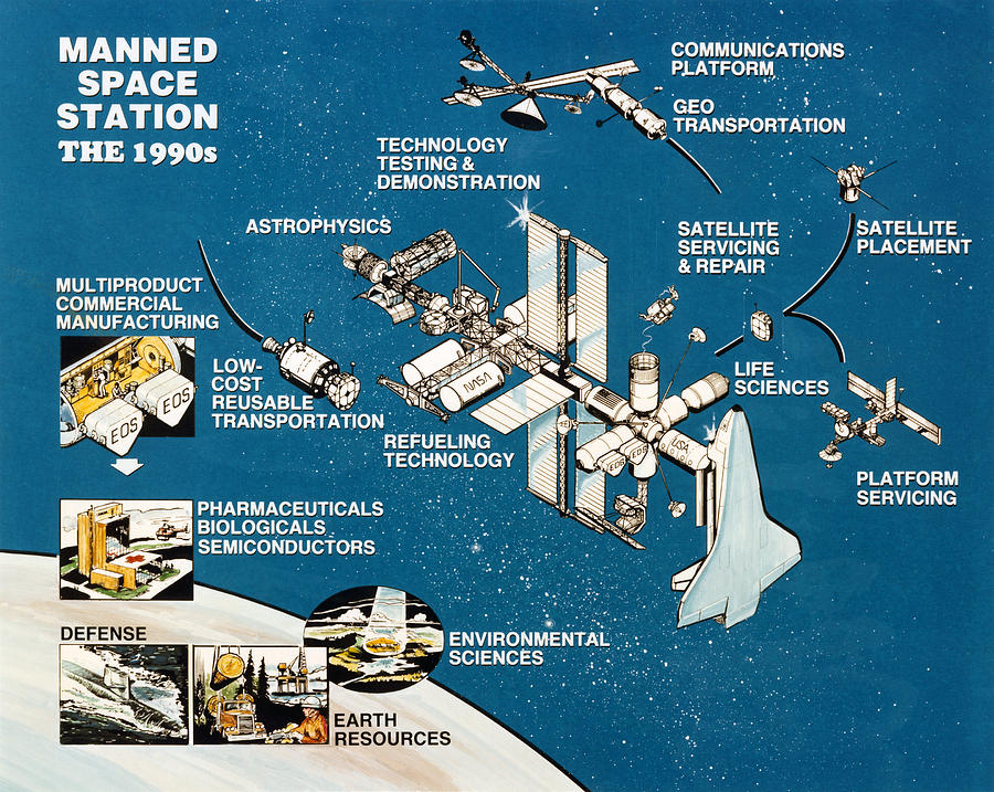 SPACE STATION, 1990s Photograph by Granger