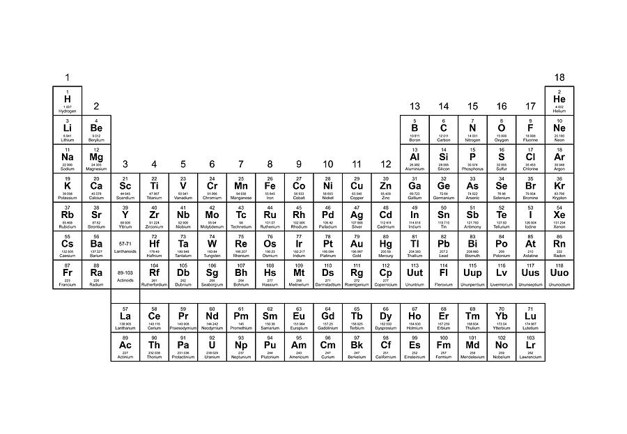 Periodic Table Photograph - Standard Periodic Table by Science Photo Library