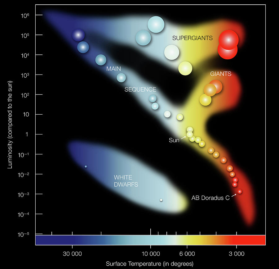 Star Classification Photograph by European Southern Observatory/science ...