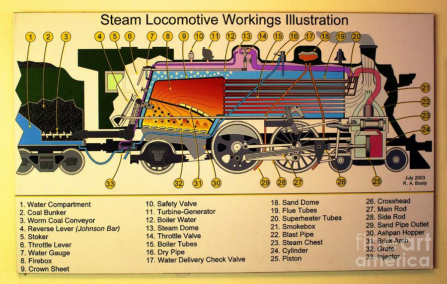 Steam Locomotive Workings Photograph by Steven Parker