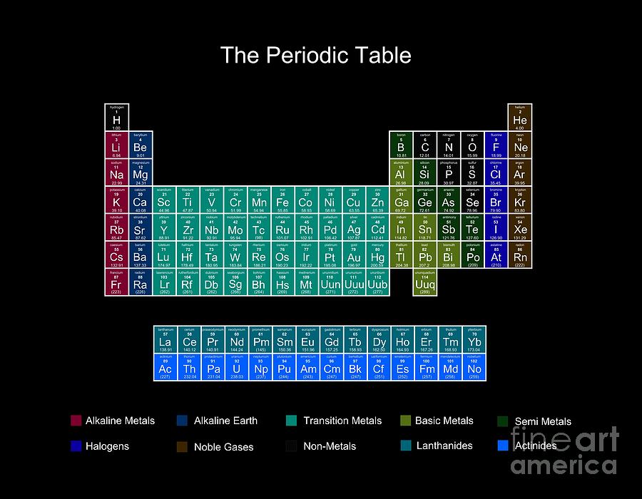 Cool Digital Art - Stylish Black Periodic Table by Li Or