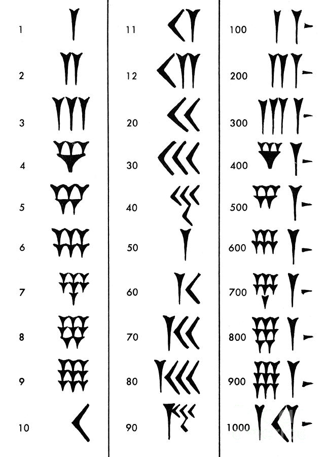 Sumerian Number System Photograph by Science Source