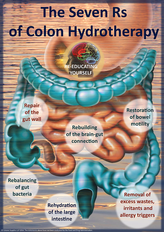 Irrigation Digital Art - The 7Rs of Colon Hydrotherapy  by Galina Imrie