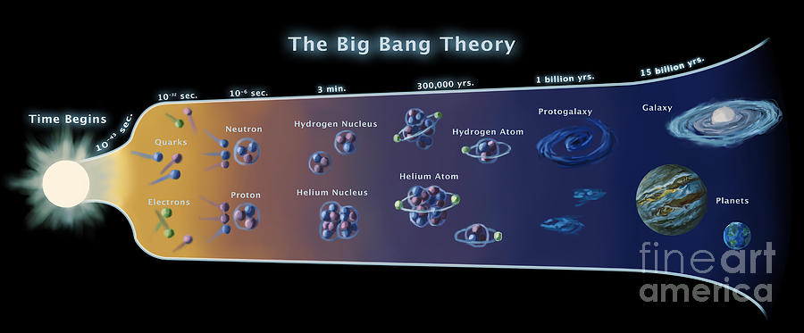 The Big Bang Theory, Conceptual Image Photograph by Spencer Sutton ...