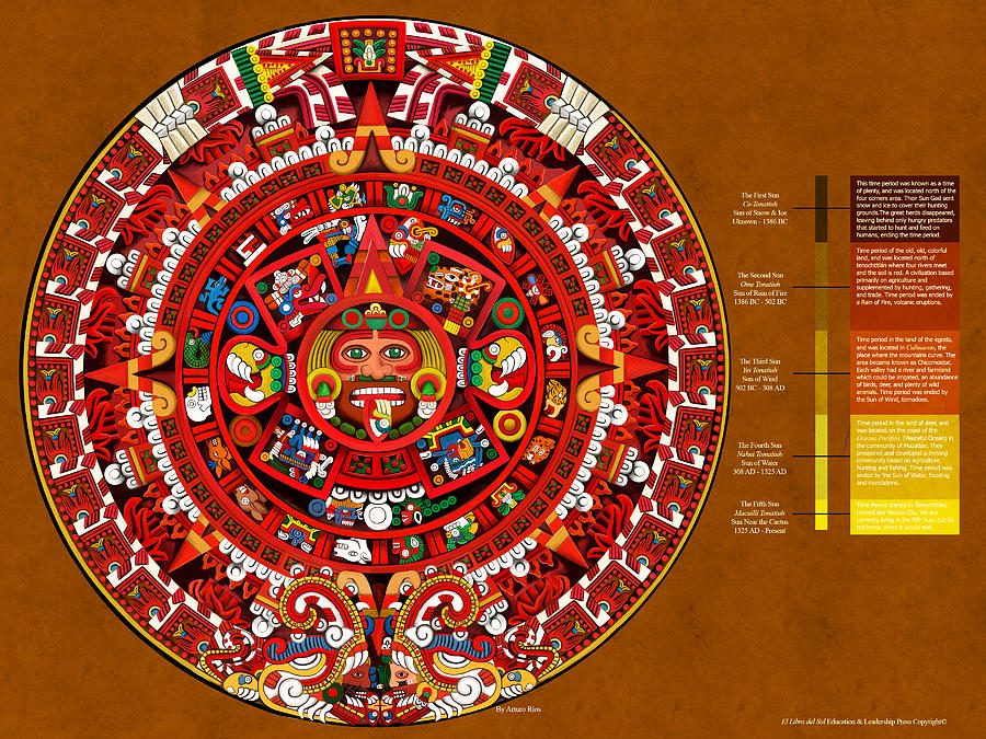 Aztec Calendar Sun Stone Mixed Media by Arturo Rios Mercado - Pixels