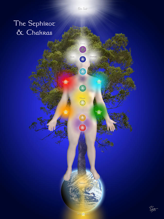 The Sephirot And The Chakras Digital Art by Endre Balogh