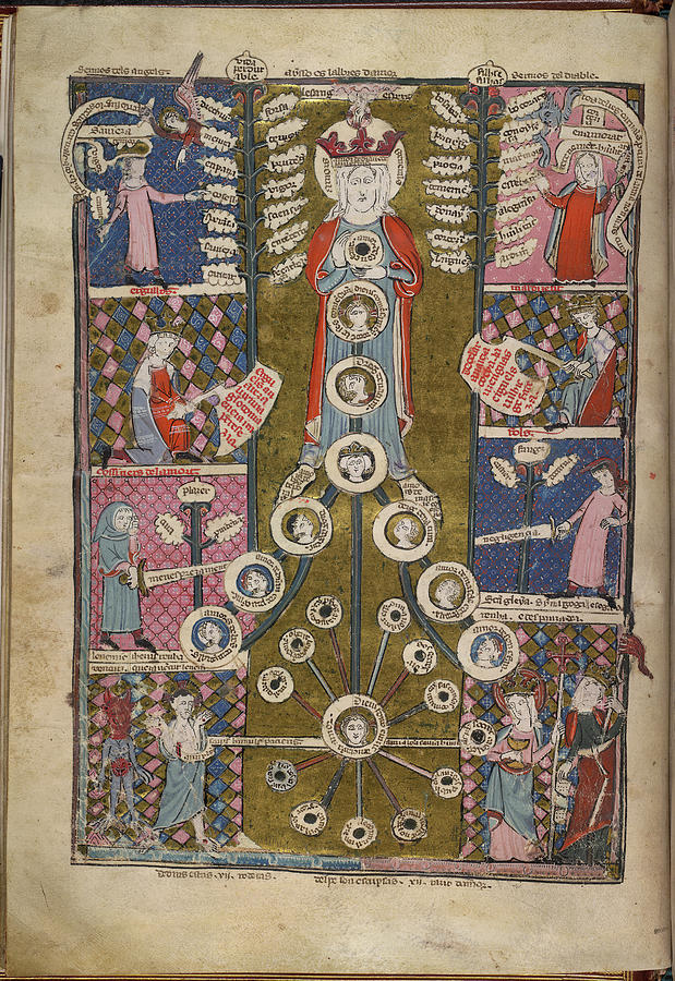 Love Photograph - The Tree Of Love by British Library Love Photograph - The Tree Of Love by British Library