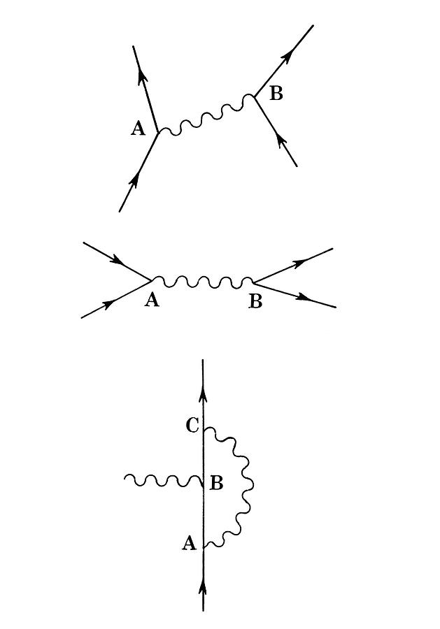 Three Examples Of Feynman Diagrams Photograph by Science Photo Library