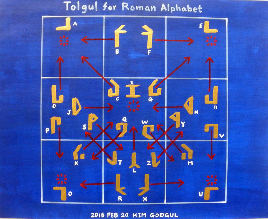 Alphabet Painting - Tolgul for Roman Alphabet by Kim Godgul