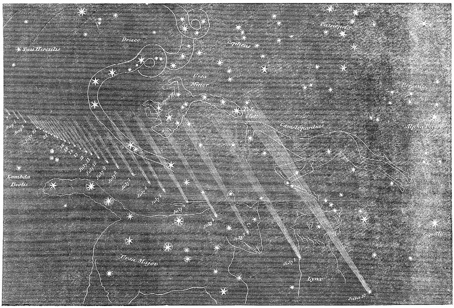 Track Of The Great Comet Of 1861 Photograph by Royal Astronomical Society/science Photo Library