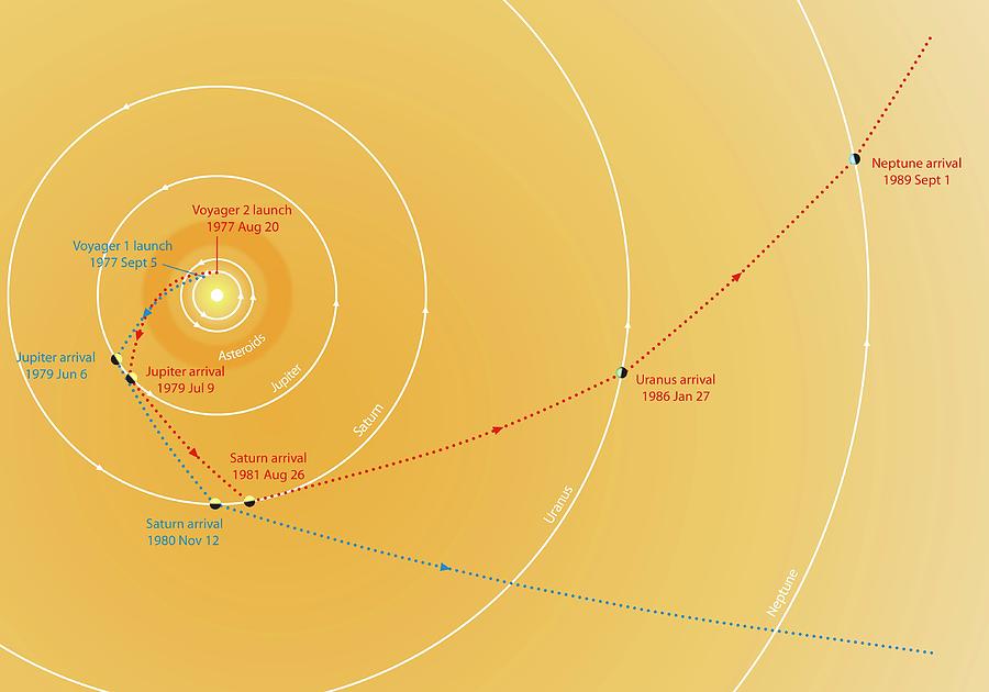 Trajectory Of The Voyager Probes Photograph by Mark Garlick/science Photo Library