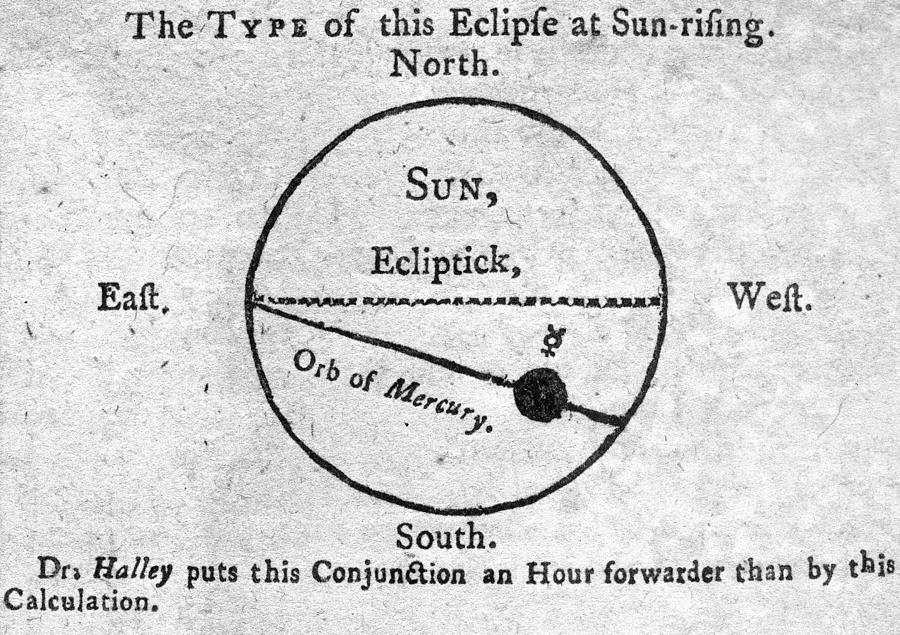 Transit Of Mercury, 1753 Photograph by Granger