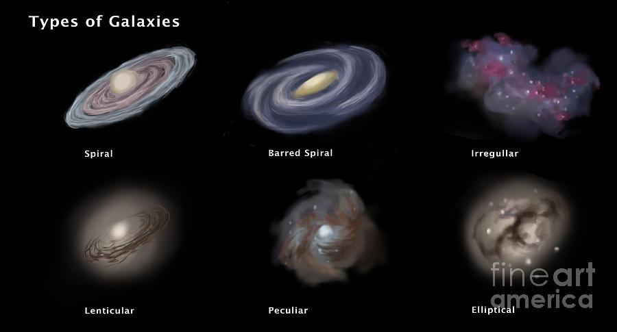 Types Of Galaxies, Illustration Photograph by Spencer Sutton