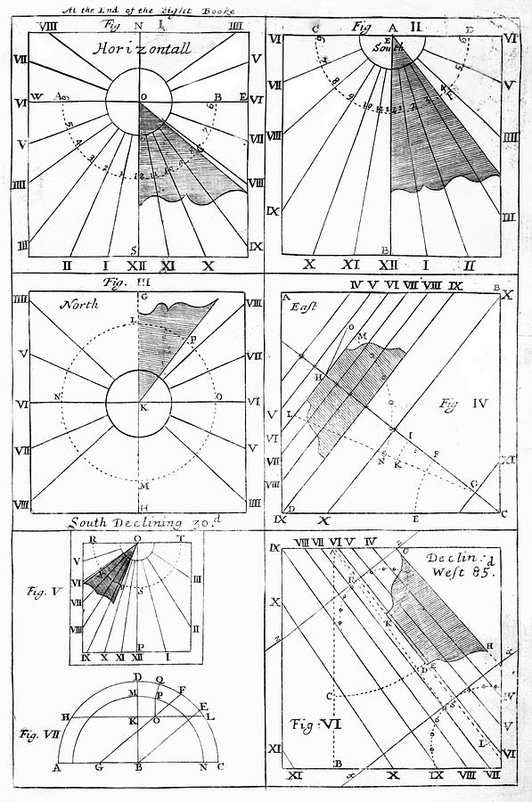 Book Photograph - Types Of Sundials by Royal Astronomical Society/science Photo Library