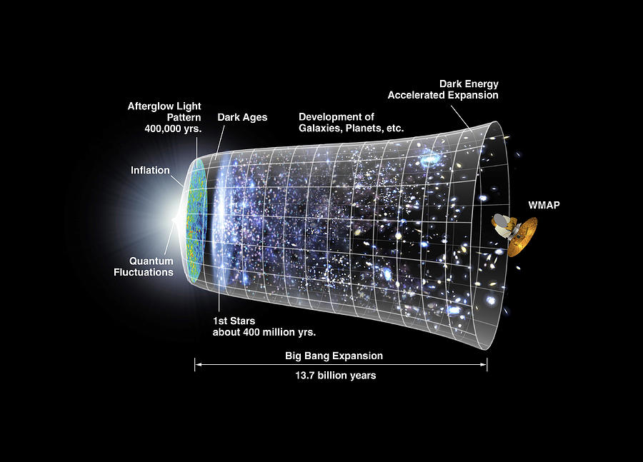 Universe Timeline Photograph by Wmap Science Team, Nasa/science Photo Library