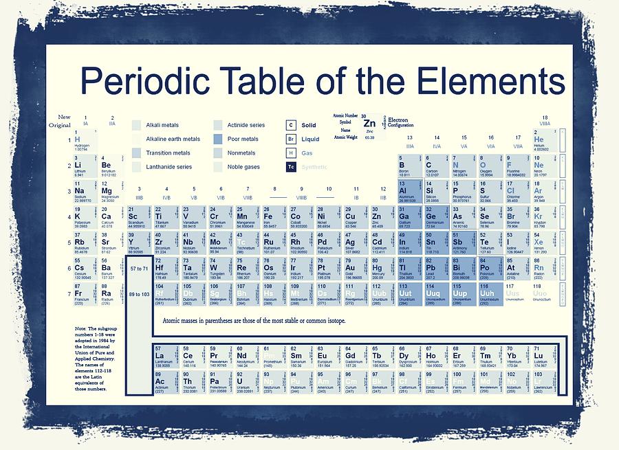 vintage periodic table of the elements digital art by dan sproul