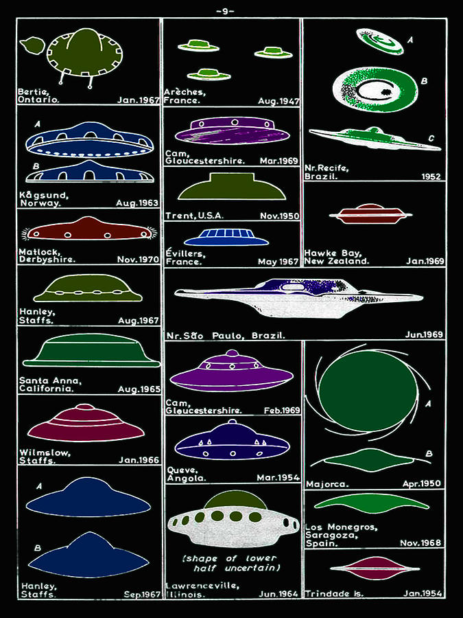 Alien Mixed Media - Vintage UFO Chart by Tony Rubino