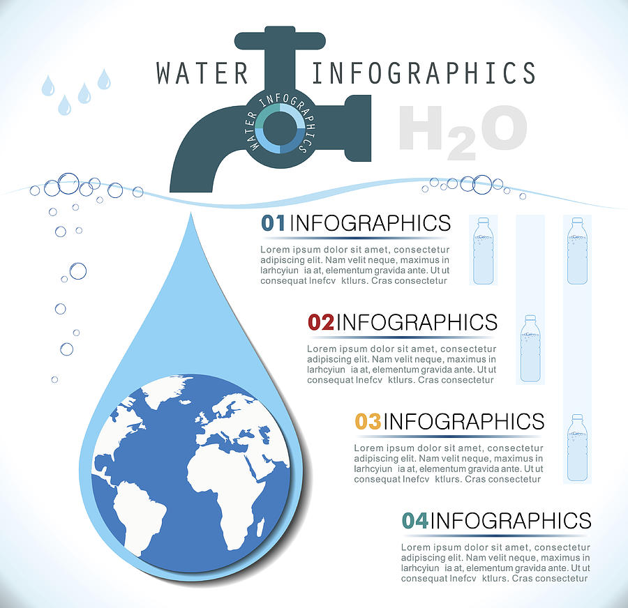 Water Infographics Drawing by Youst