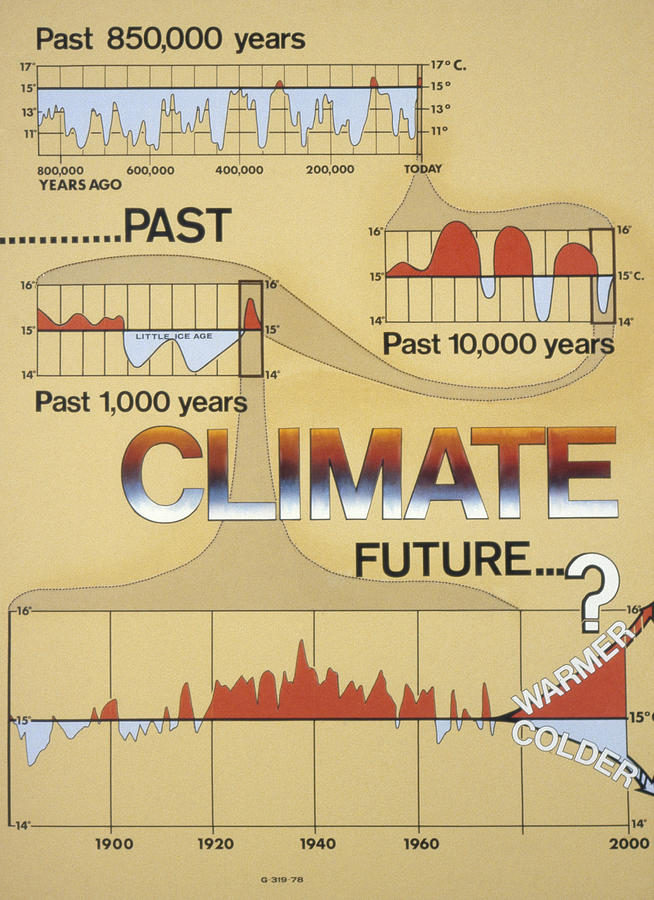 1975 Photograph - Weather: Climate Change by Granger