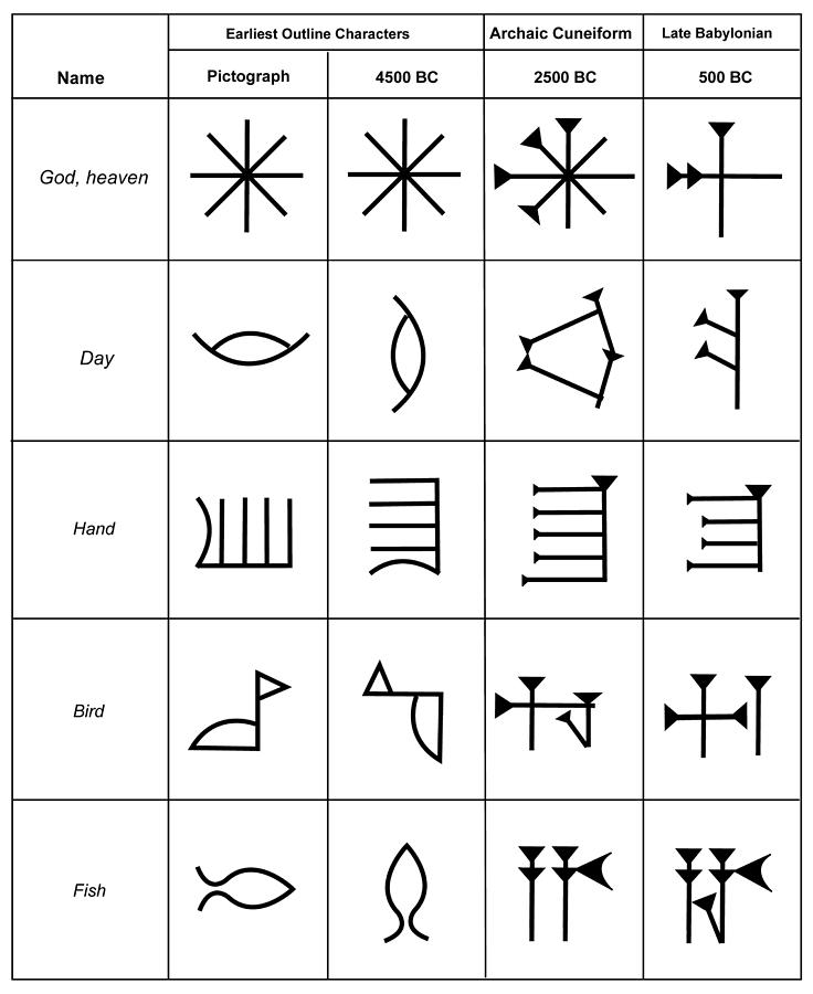 Cuneiform Symbols