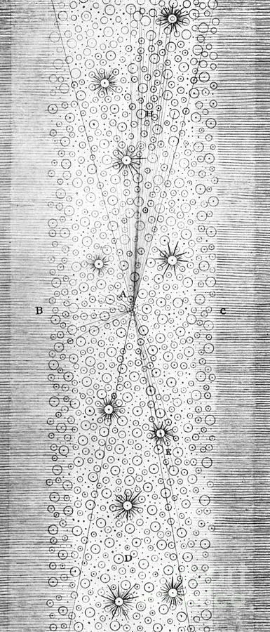 Herschels Milky Way, 1784 #1 Photograph by Science Source