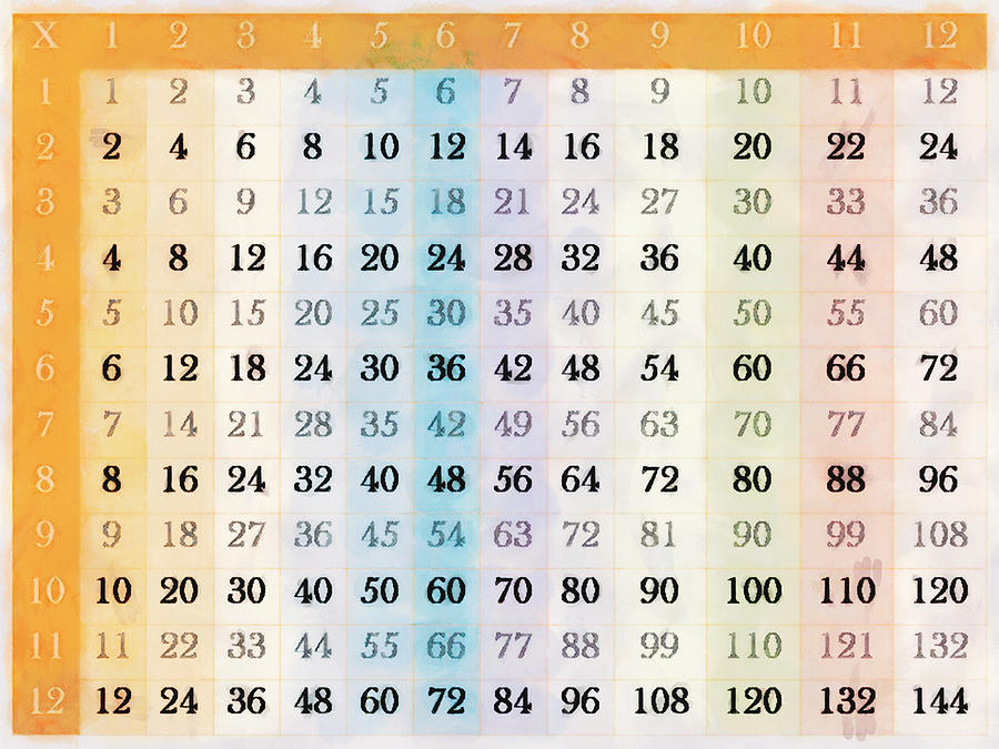 1 to 12 Times Tables Chart Digital Art by Steve Taylor