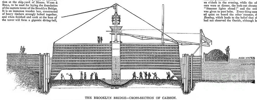 Brooklyn Bridge - Caisson #5 Drawing by Granger
