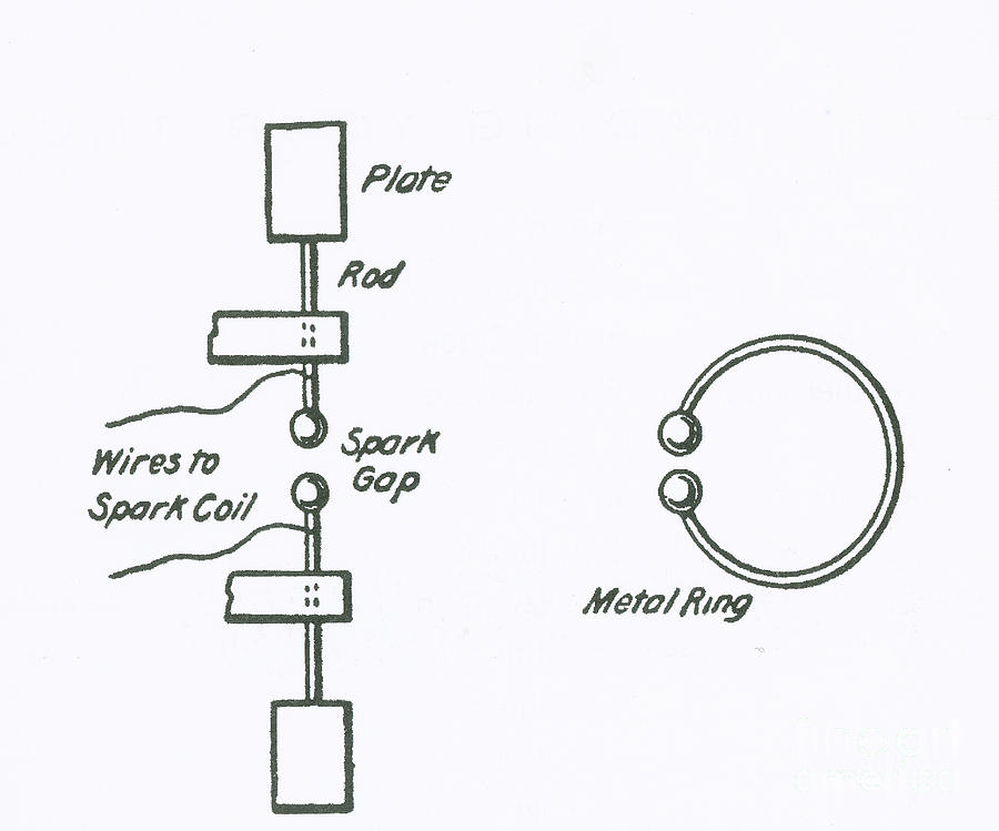 Illustration Of Hertzs Oscillator #2 Photograph by Science Source