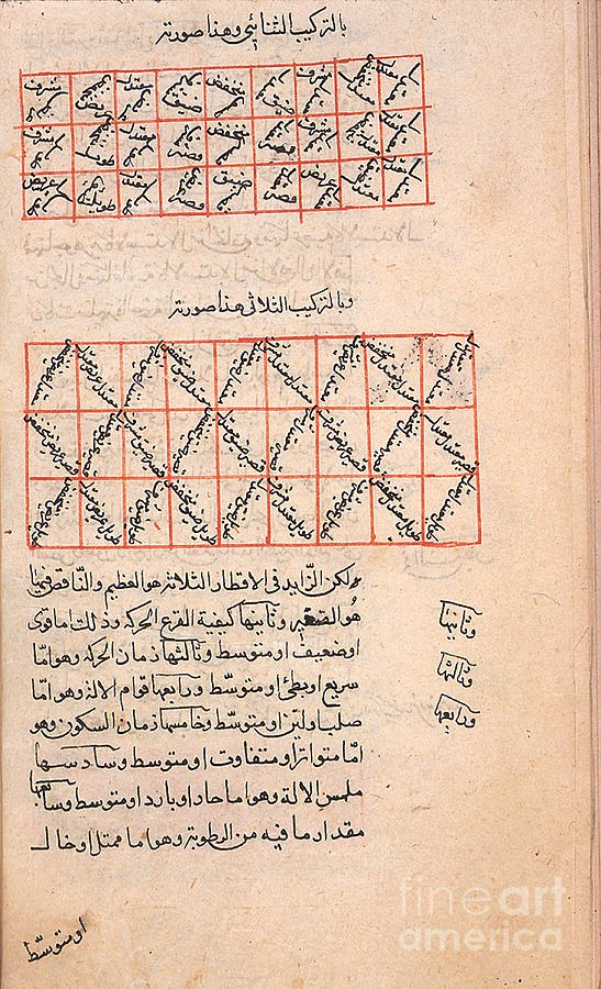Islamic Medical Encyclopedia Epitomes #2 Photograph by Science Source