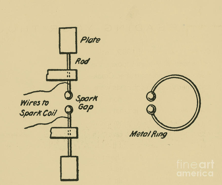 Illustration Of Hertzs Oscillator #3 Photograph by Science Source