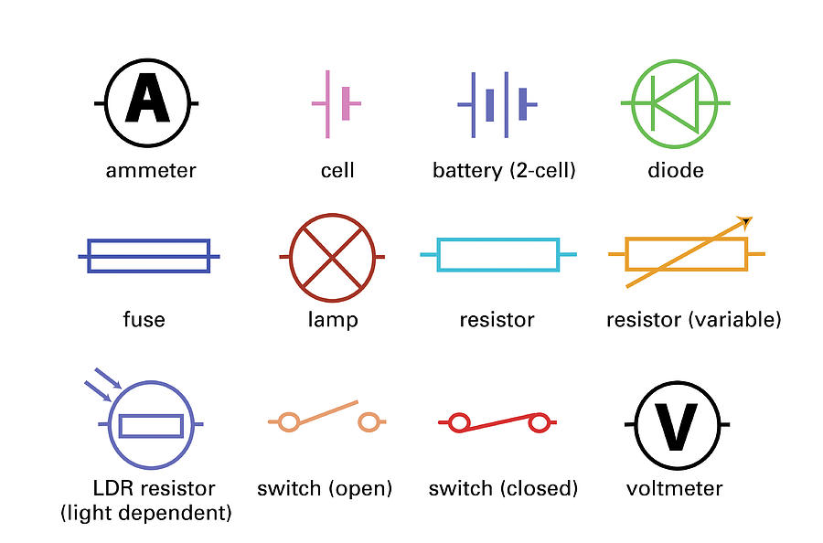 Standard Electrical Circuit Symbols Photograph by Sheila Terry - Pixels