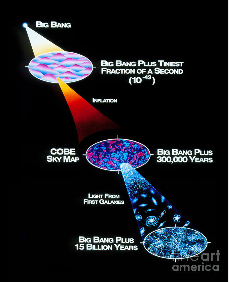 Artwork Of Big Bang Theory Based Photograph by NASA / Goddard Space Flight Center