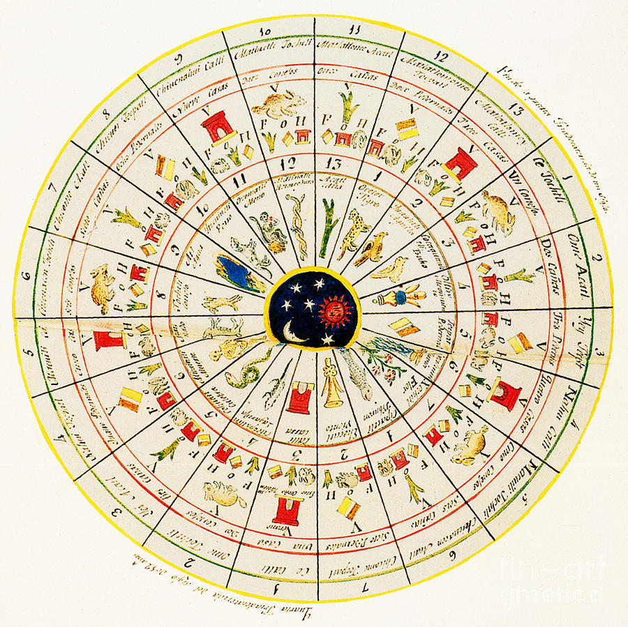 Aztec Calendar Wheel Photograph by Science Source