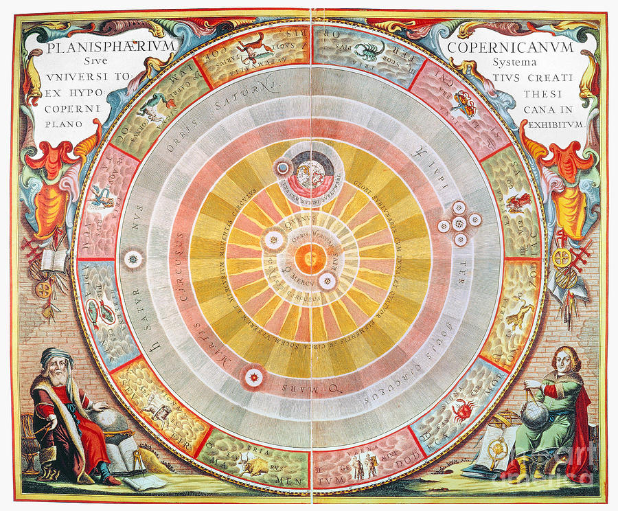 Copernican Universe, 1660 by Granger