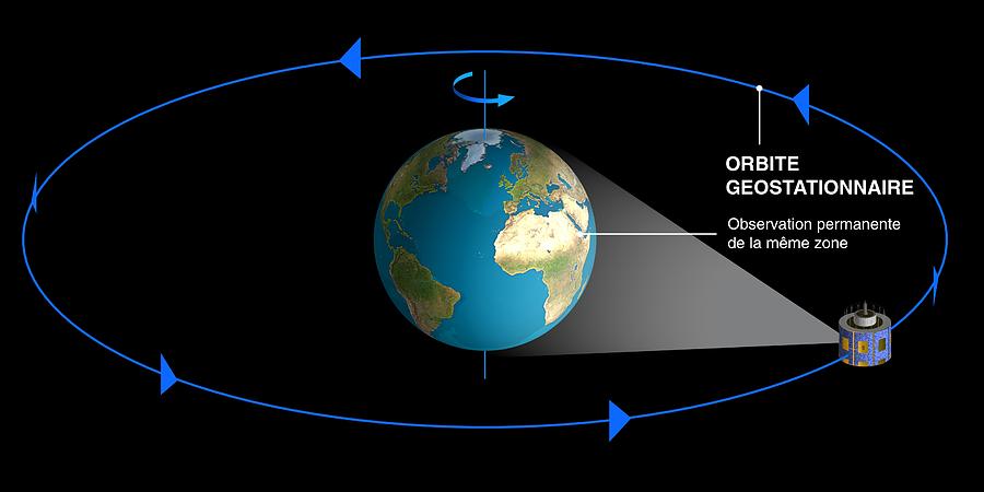 Earth's Orbit Diagram