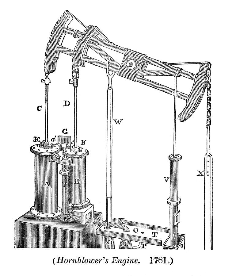 Hornblower's Engine Photograph by Science, Industry & Business ...