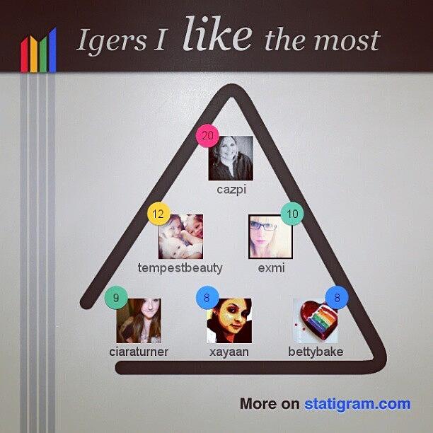 Instagramers I Like The Most According Photograph by Robyn Addinall