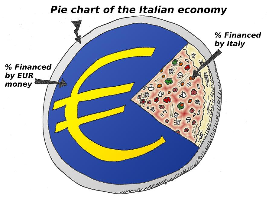 Network plot of the economic sectors of the Italian economy based
