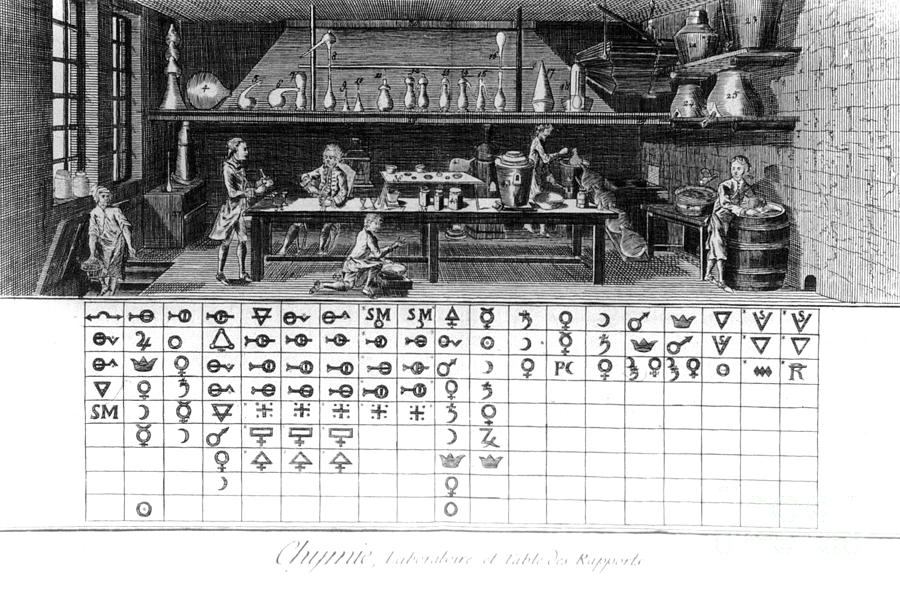 Laboratory And Alchemical Symbols, 18th Photograph by Science Source