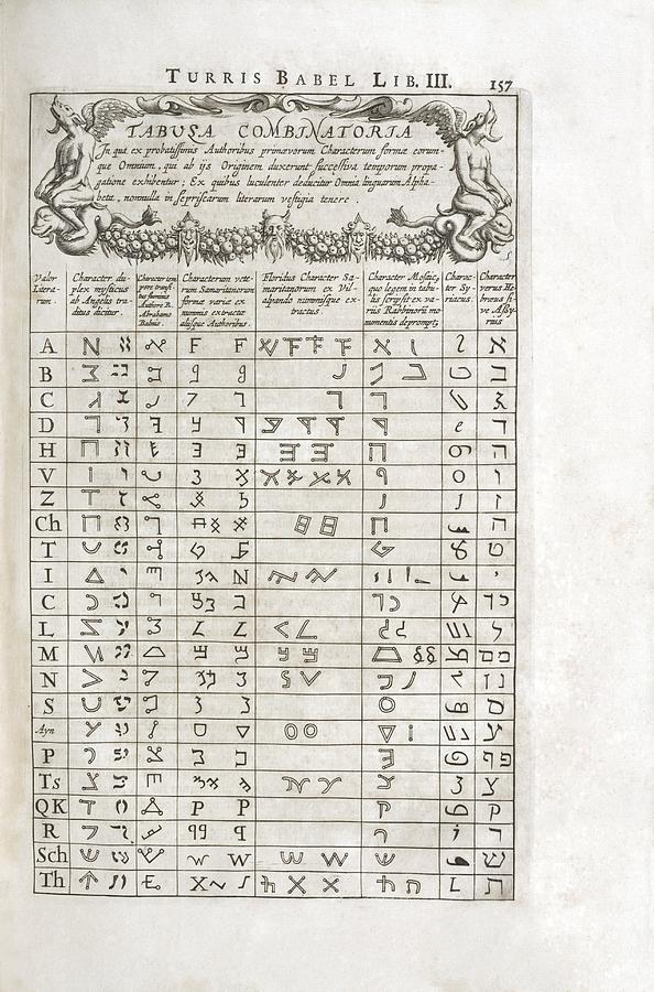 Linguistics Table, 17th Century by Asian And Middle Eastern Divisionnew ...