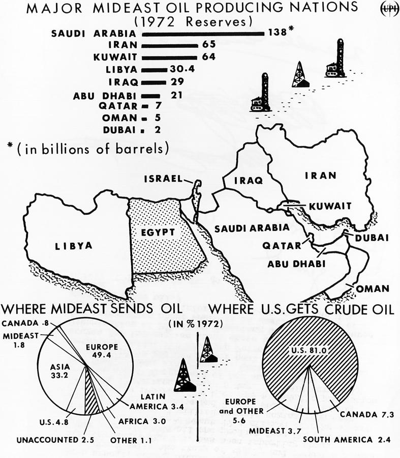 Map Photograph - Map Of The Major Mideast Oil Producing by Everett