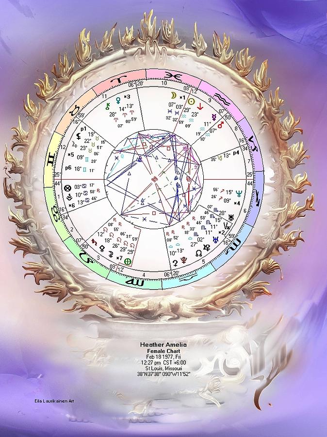 Natal Chart Art Digital Art by Avi Astrology Fine Art America