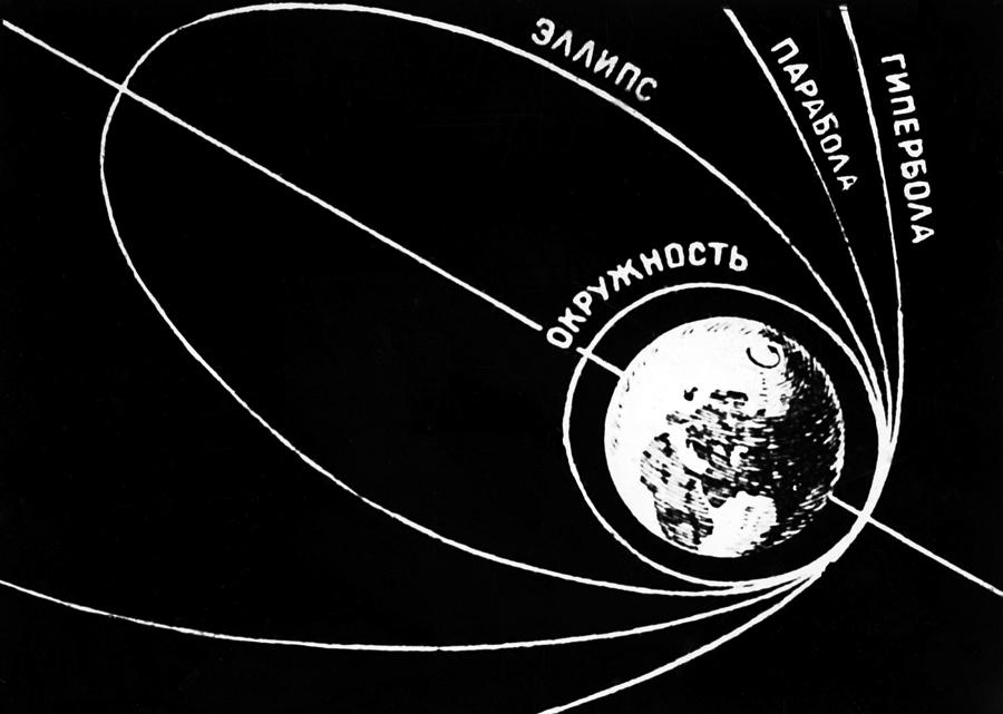 Resultado de imagem para Sputnik 1 1957