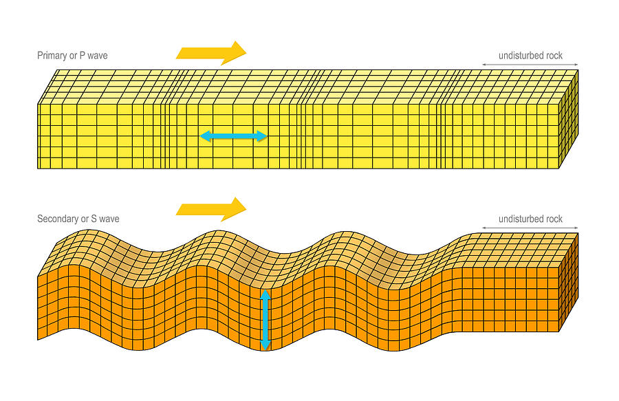 P And S Seismic Body Waves, Artwork Photograph by Gary Hincks