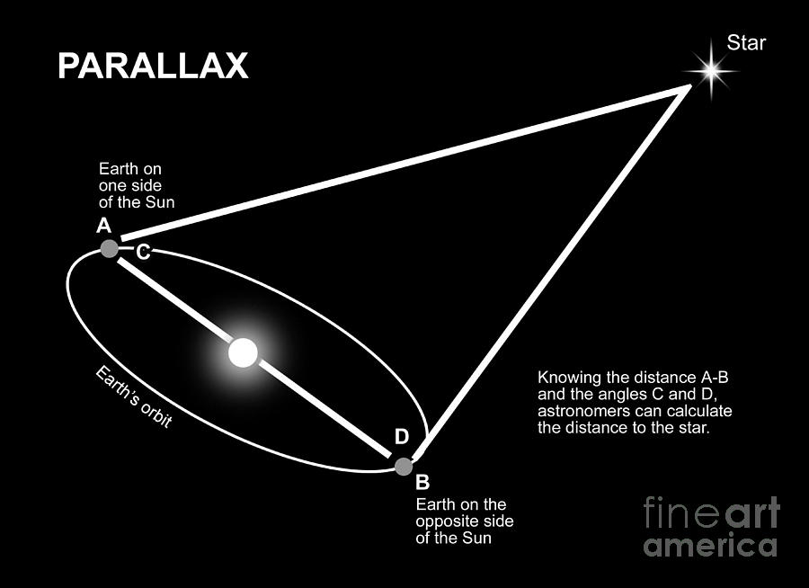 Parallax Diagram Digital Art by Ron Miller